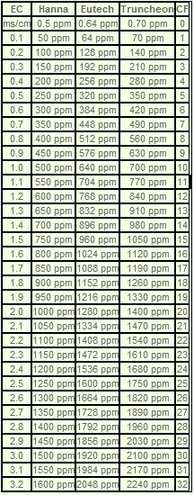 ec-tds-conversions.jpg