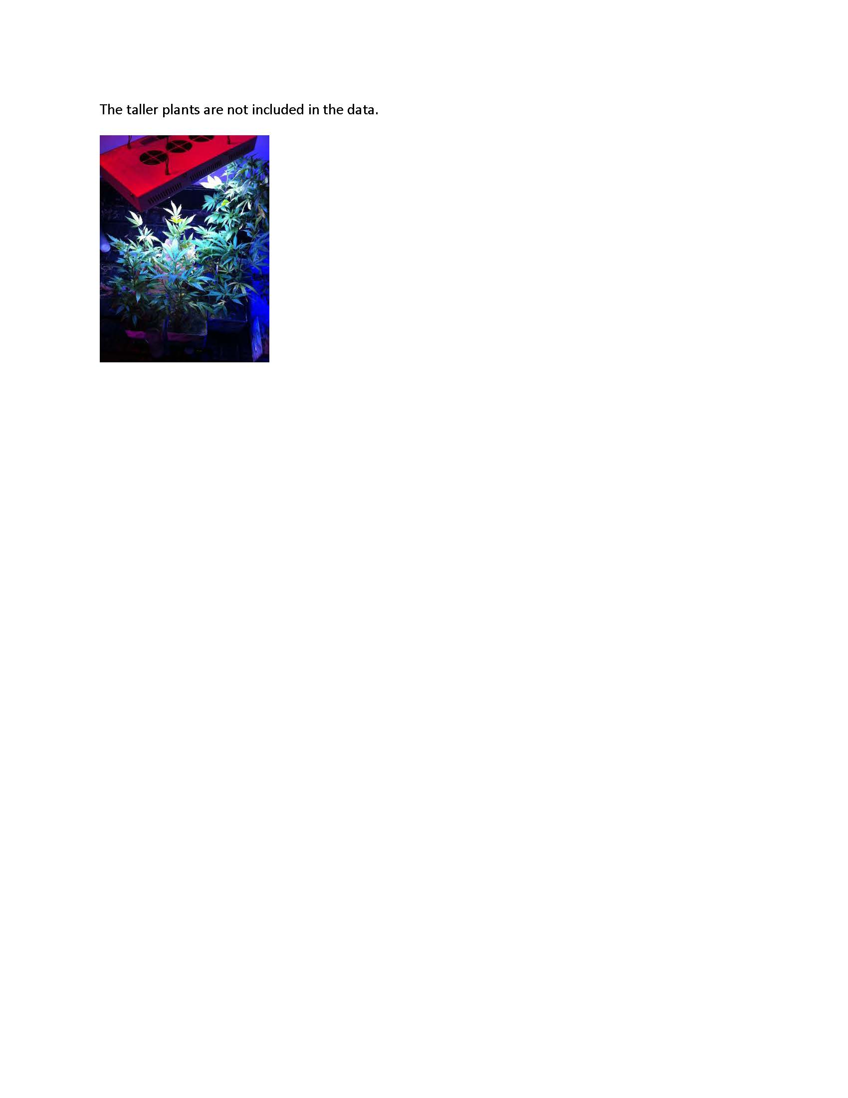 Plant picture under LED panel_Page_2.jpg