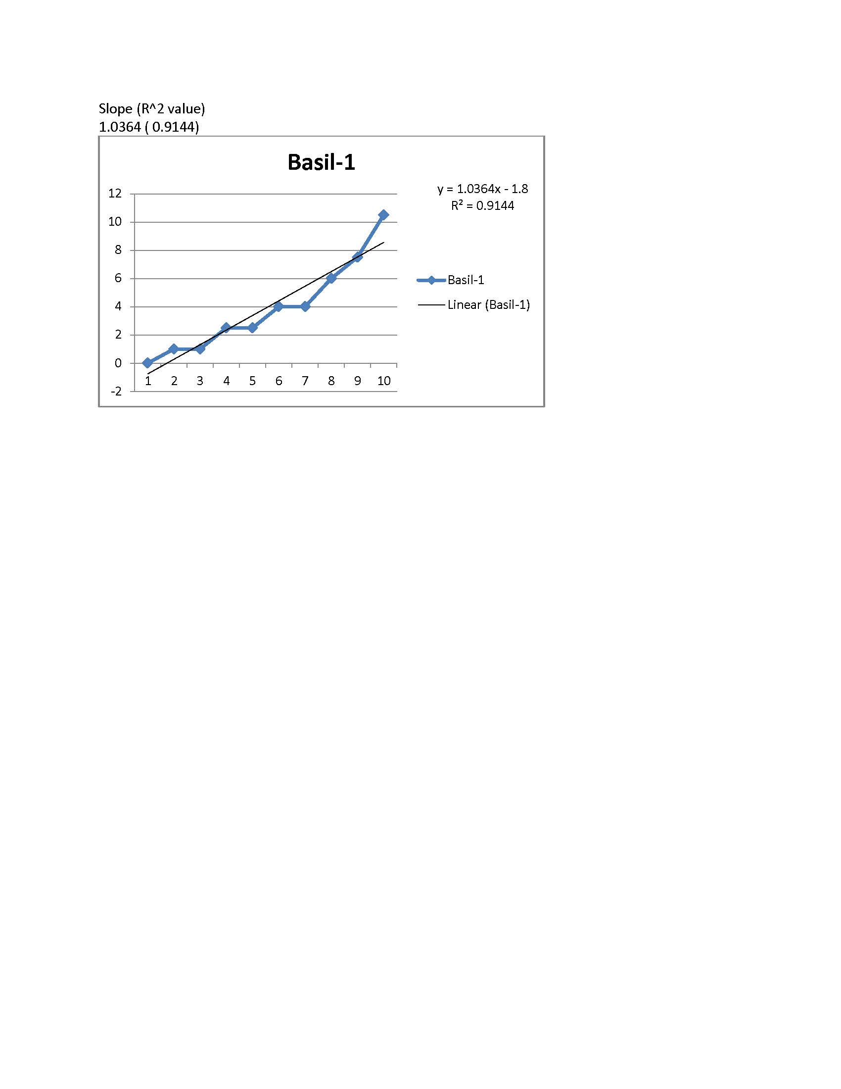 Solar Storm Full Cycle growth rates Basil 1.jpg